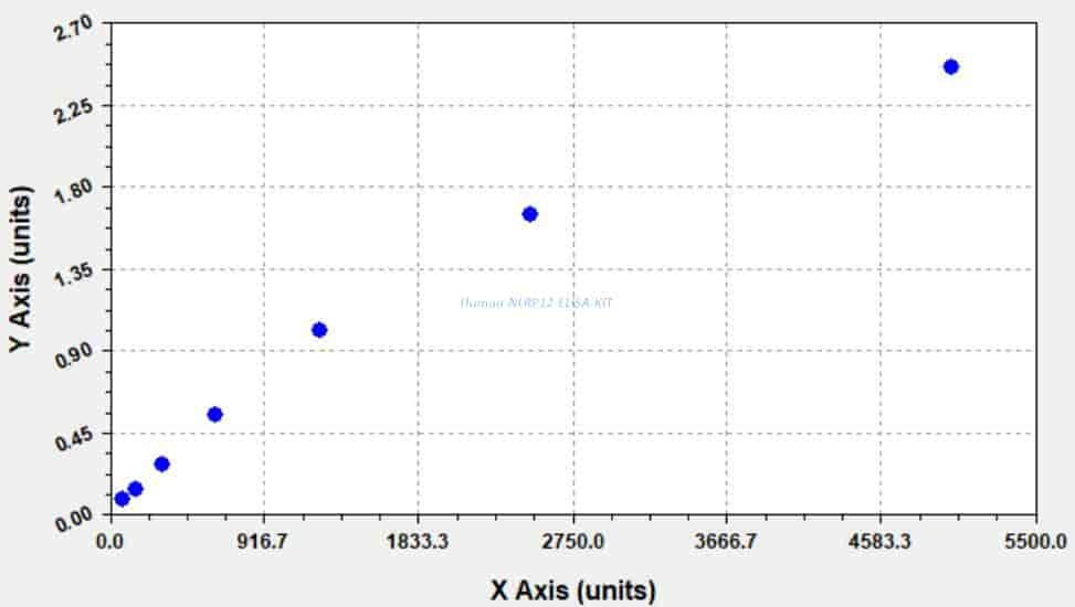 Human NLRP12 ELISA KIT Human NLRP12 ELISA KIT