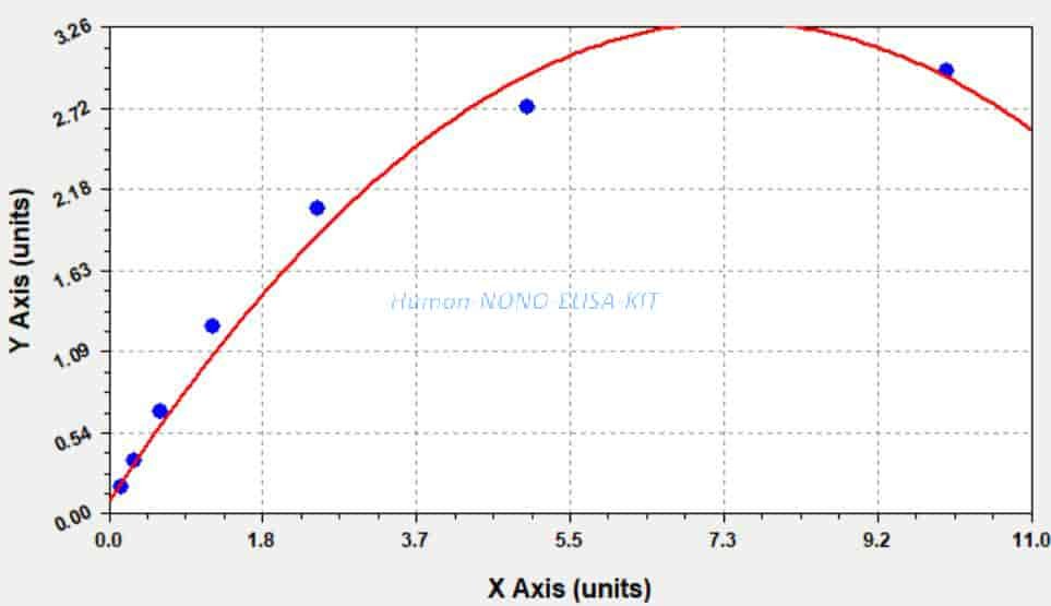 Human NONO ELISA KIT