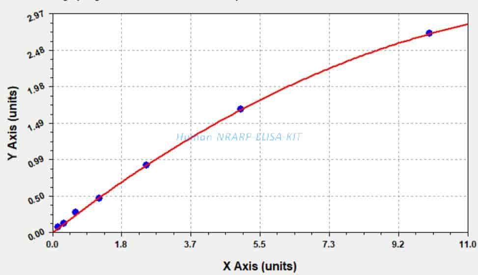 Human NRARP ELISA KIT