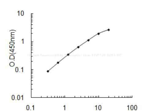 Human Neuropeptide Y receptor type 1, NPY1R ELISA KIT