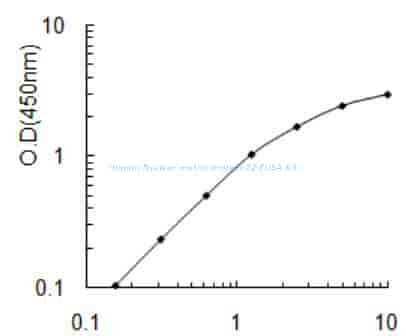 Human Nuclear matrix protein 22 ELISA Kit