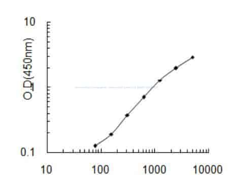 Human Nuclear receptor- interacting protein 1, NRIP1 ELISA KIT
