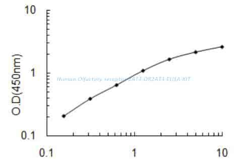 Human Olfactory receptor 2AT4, OR2AT4 ELISA KIT