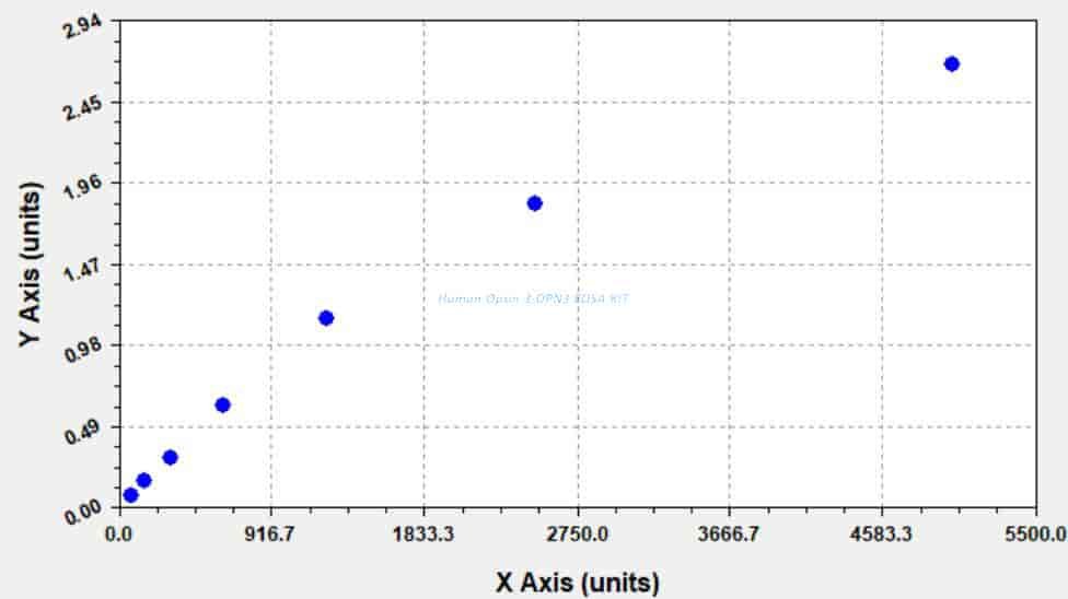 Human Opsin- 3, OPN3 ELISA KIT