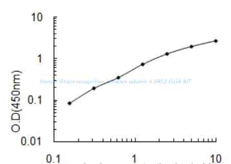 Human Origin recognition complex subunit 3, ORC3 ELISA KIT