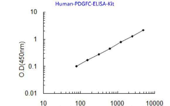 Human PDGFC ELISA Kit