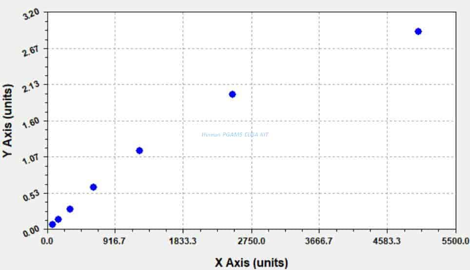 Human PGAM5 ELISA KIT