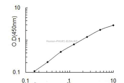 Human PHGR1 ELISA KIT