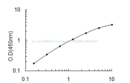 Human PNMA- like protein 1, PNMAL1 ELISA KIT