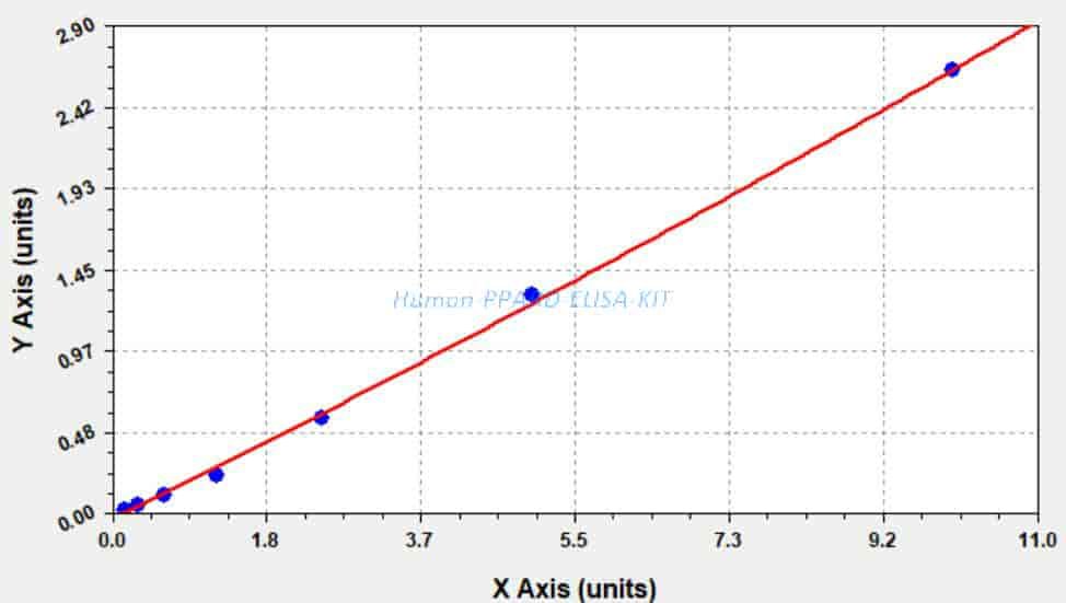 Human PPARD ELISA KIT