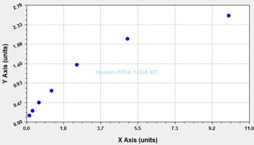 Human PPIL6 ELISA KIT
