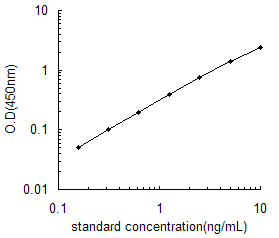 Human Prominin- 1, PROM1 ELISA KIT