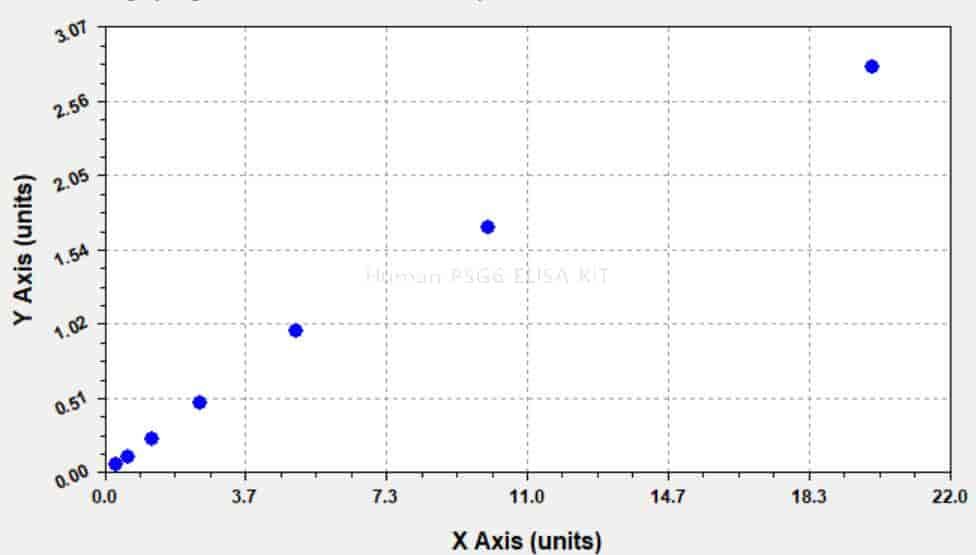 Human PSG6 ELISA KIT