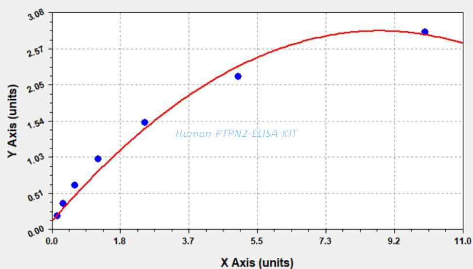 Human PTPN2 ELISA KIT