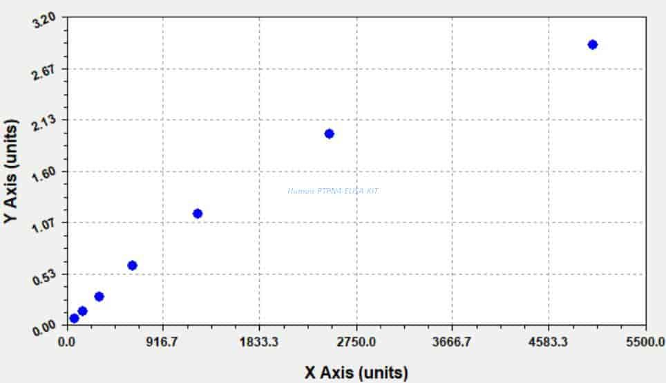 Human PTPN4 ELISA KIT