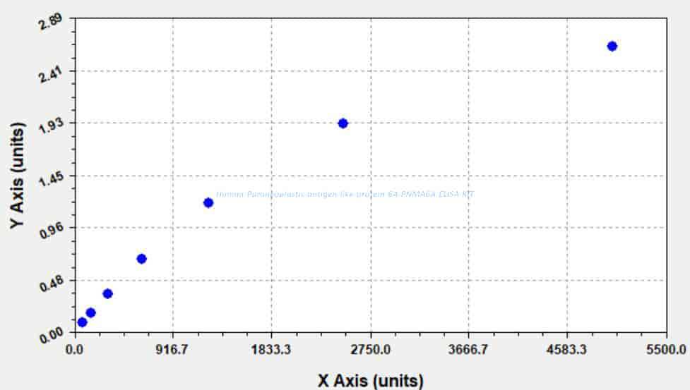 Human Paraneoplastic antigen- like protein 6A, PNMA6A ELISA KIT