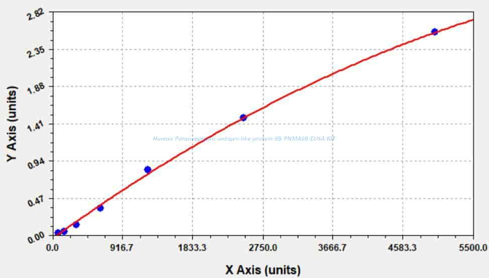 Human Paraneoplastic antigen- like protein 6B, PNMA6B ELISA KIT