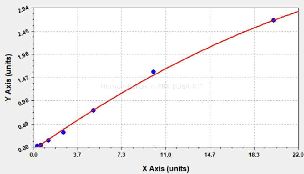 Human Periaxin, PRX ELISA KIT