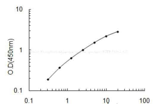 Human Phosphotriesterase- related protein, PTER ELISA KIT