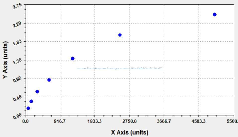 Human Polyadenylate- binding protein 4- like, PABPC4L ELISA KIT