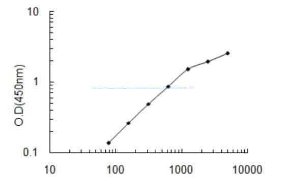 Human Popeye domain- containing protein 2, POPDC2 ELISA KIT