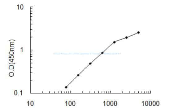 Human Potassium channel subfamily K member 15, KCNK15 ELISA KIT