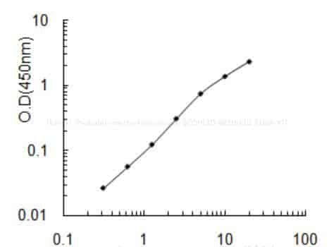 Human Probable methyltransferase BCDIN3D, BCDIN3D ELISA KIT