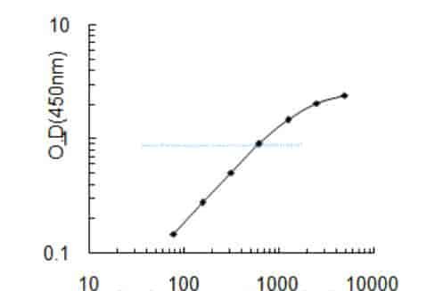 Human Prostate- associated microseminoprotein, MSMP ELISA KIT