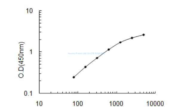 Human Protein G8, C6orf48 ELISA KIT