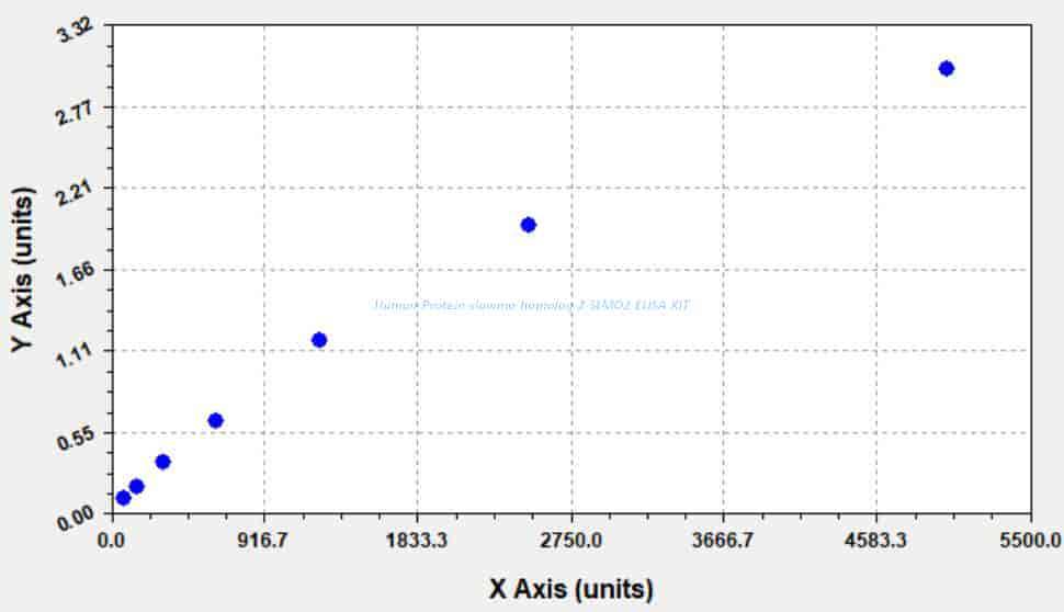 Human Protein slowmo homolog 2, SLMO2 ELISA KIT