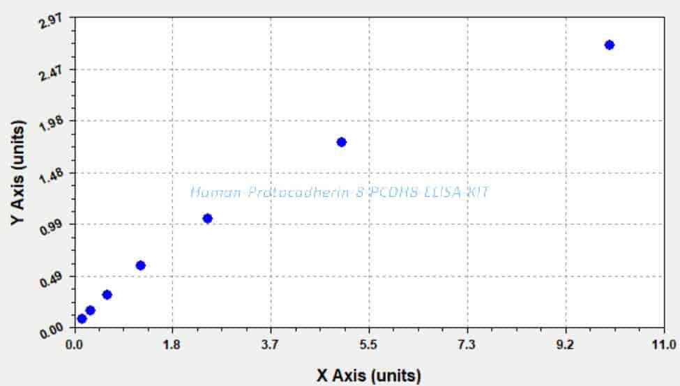 Human Protocadherin- 8, PCDH8 ELISA KIT