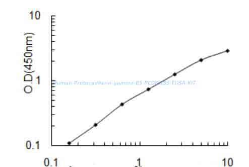 Human Protocadherin gamma- B5, PCDHGB5 ELISA KIT