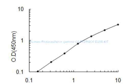 Human Protocadherin gamma- C4, PCDHGC4 ELISA KIT