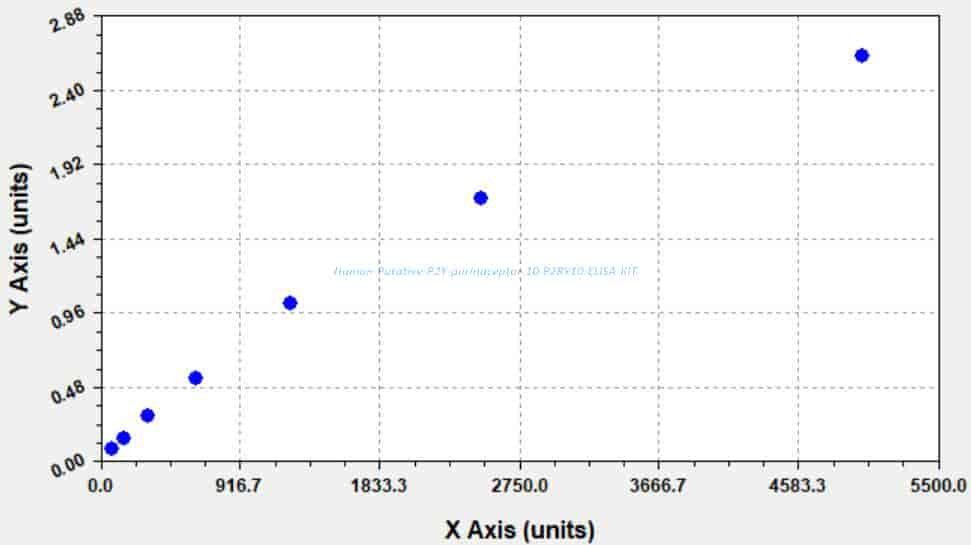 Human Putative P2Y purinoceptor 10, P2RY10 ELISA KIT