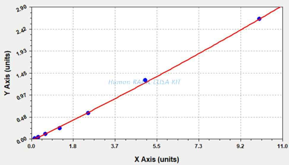 Human RADIL ELISA KIT