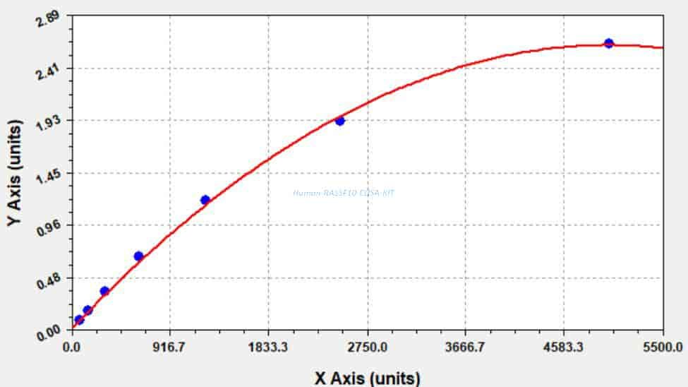 Human RASSF10 ELISA KIT