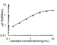Human Regulator of G-protein signaling 12, RGS12 ELISA KIT