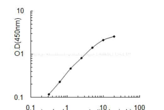 Human Rhomboid- related protein 2, RHBDL2 ELISA KIT