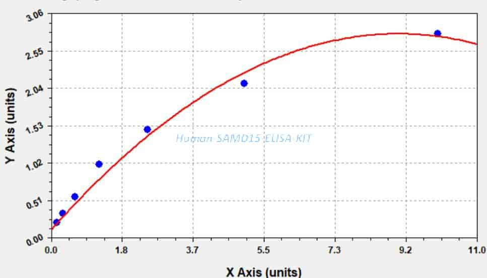 Human SAMD15 ELISA KIT