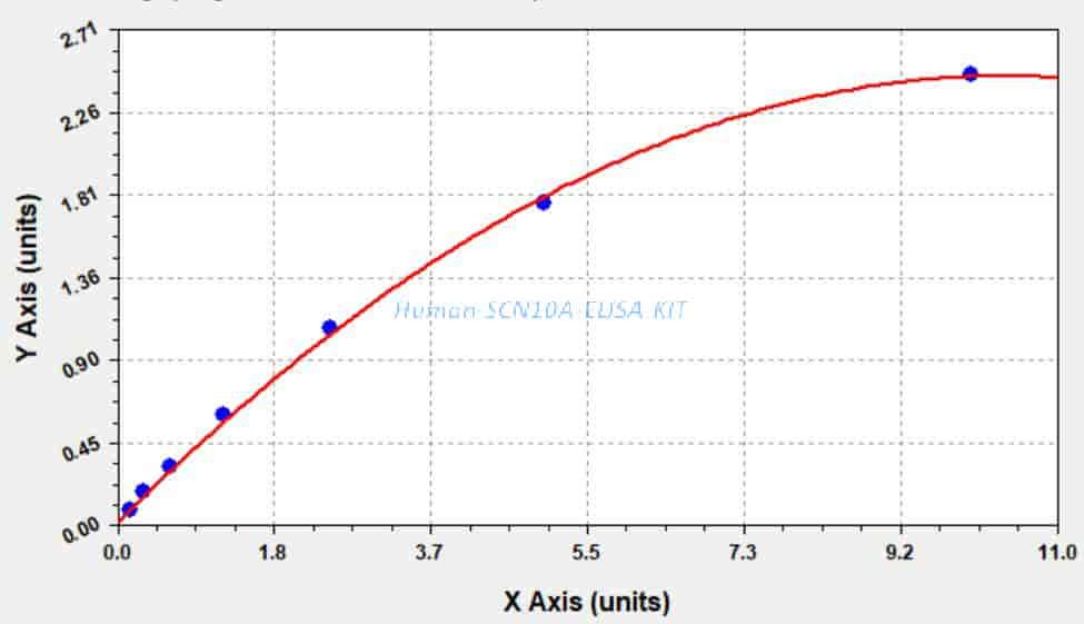 Human SCN10A ELISA KIT