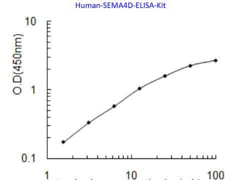 Human SEMA4D ELISA Kit