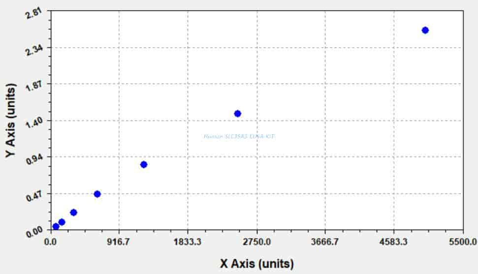 Human SLC35A5 ELISA KIT