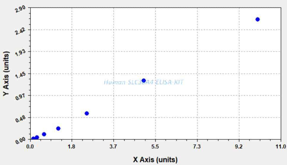Human SLC38A4 ELISA KIT
