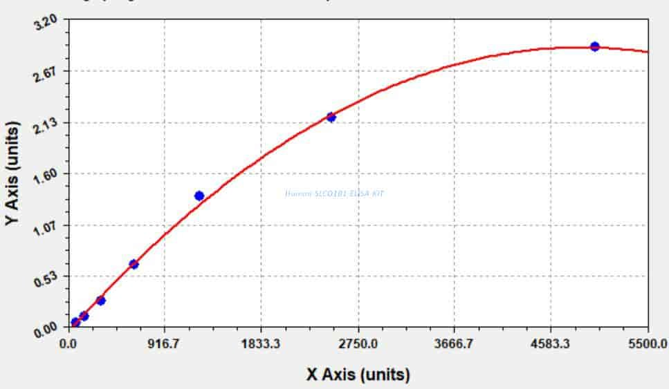 Human SLCO1B1 ELISA KIT