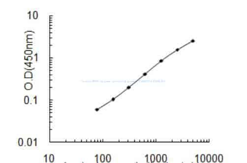 Human SPRY domain- containing protein 7, SPRYD7 ELISA KIT