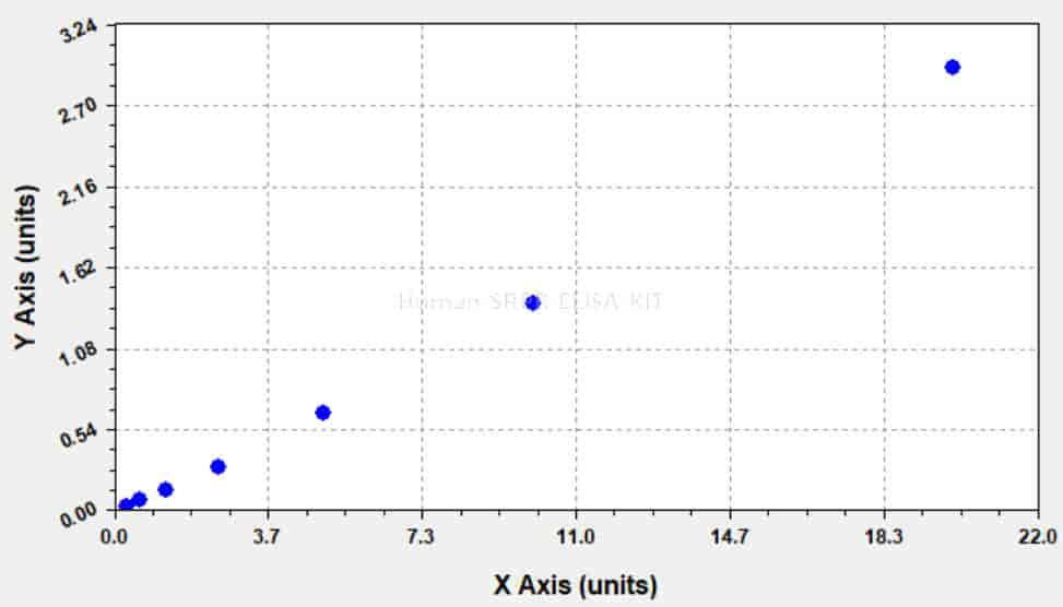 Human SRPR ELISA KIT