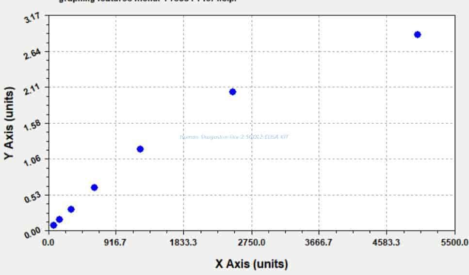 Human Shugoshin- like 2, SGOL2 ELISA KIT