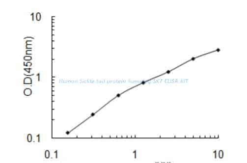 Human Sickle tail protein homolog, SKT ELISA KIT
