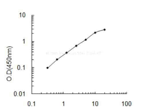 Human Stereocilin, STRC ELISA KIT