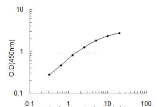 Human TAF8 ELISA KIT